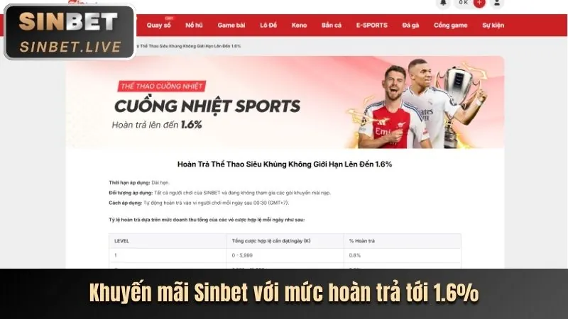 Ưu đãi độc quyền tại 28bet